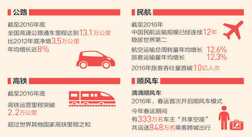 國慶節(jié)感受中國智造：公路骨架完善 民航強國崛起