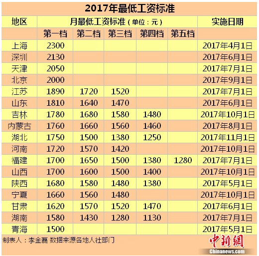 北京薪酬9900元 可看到房?jī)r(jià)之后還是心有余而力不足