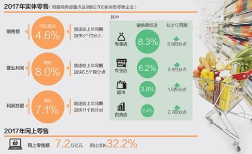 實體店告別“閉店潮” 線下業(yè)態(tài)發(fā)展再迎新機遇