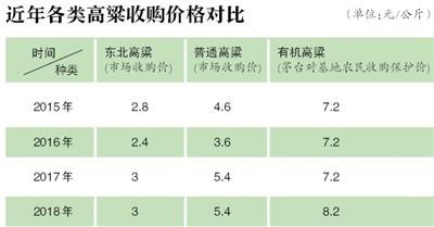 種10畝高粱掙不到1瓶茅臺(tái)？ 茅臺(tái)反駁壓制農(nóng)民傳聞