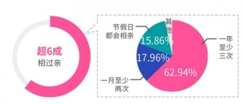 珍愛網(wǎng)發(fā)布《2018單身人群調(diào)查報(bào)告》解讀 “相親力”廣州優(yōu)先看家境