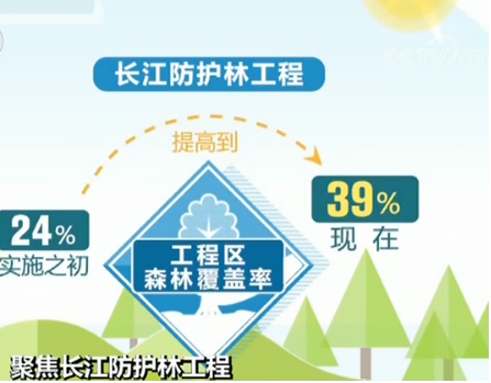 ɭָw24%39% Gɫo(h)L(jng)(j)