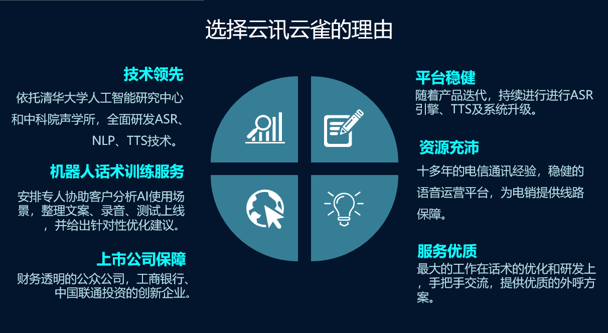我的電銷新同事云雀，居然是個(gè)“機(jī)器人”