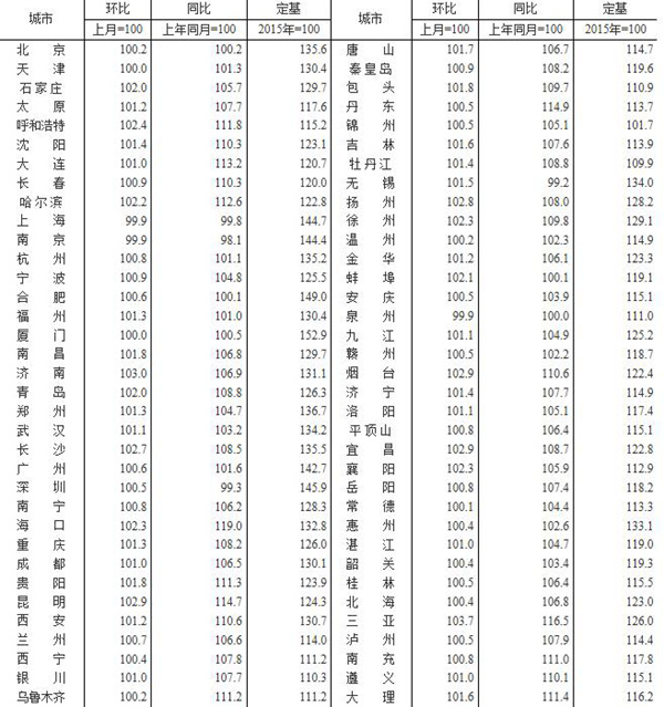 2018770(g)г½ƷסլN(xio)ۃr(ji)ָ(sh)