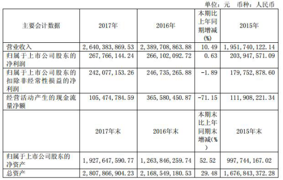 點(diǎn)擊進(jìn)入下一頁(yè)