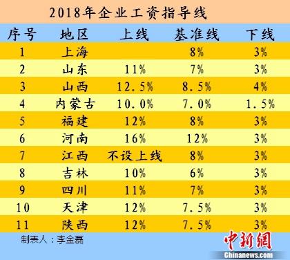 2018I(y)Yָ(do)<a target=